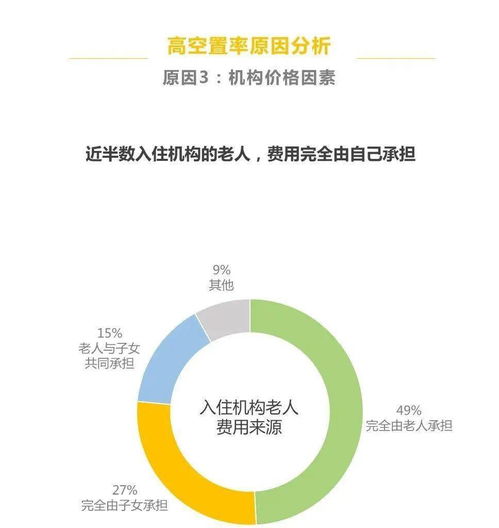 养老机构挣钱吗 这份详尽的市场调研报告为您揭开内幕