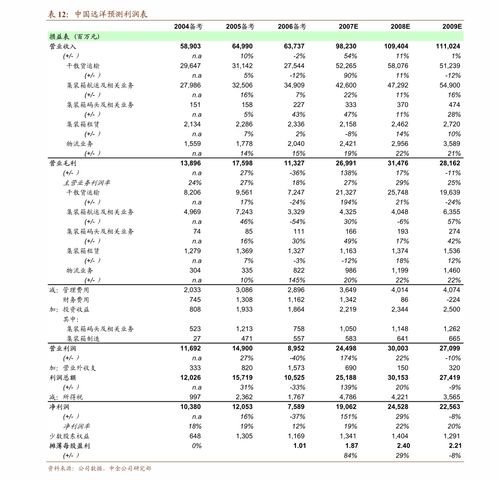溢多利(300381)深度报告 生物技术底蕴深厚，独家替抗产品蓄势待发