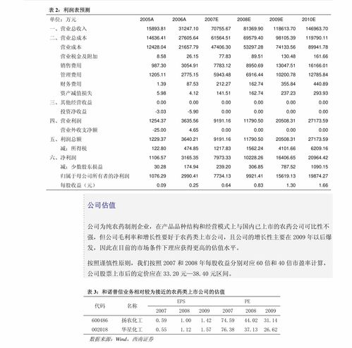 安道麦A 新兴市场表现强劲，持续推进差异化转型——东兴证券深度调研报告