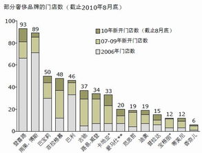中国奢侈品市场深度洞察 贝恩报告揭示的现状与未来