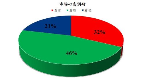 Mysteel解读 下月鸡蛋市场心态调研——多重博弈下，观望情绪浓厚