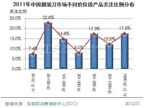 主流厂商分析 飞利浦大幅领先飞科——个护电器市场格局深度调研