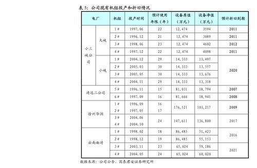 市场强复苏与结构升级双轮驱动 国泰君安评丰林集团2020年业绩快报