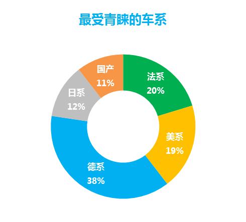 好车无忧发布二手车市场3-5月调查分析 专注品质，市场回暖信号明显