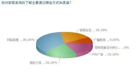 2012南宁我最喜爱的家居卖场及装饰品牌业主大调查 -家居快讯-南宁搜房装修家居网