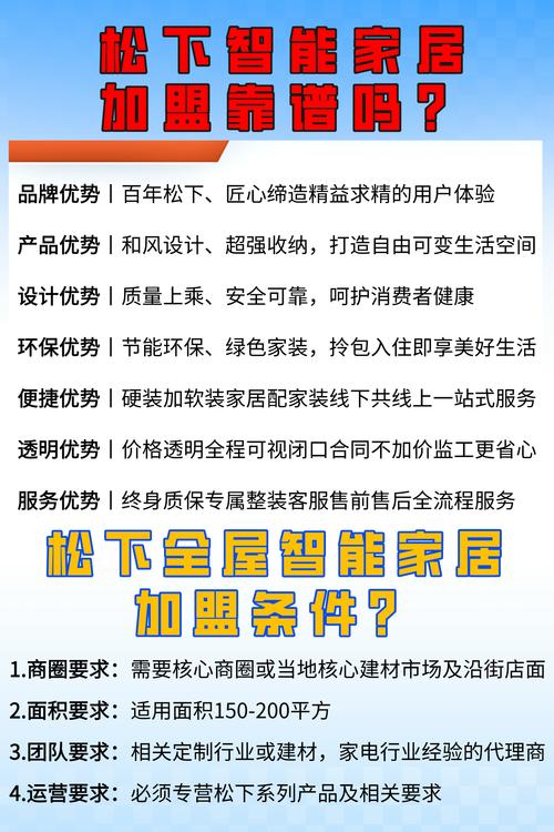 但投资需谨慎,需调查市场和竞争情况.总之,若对智能家居行业有兴趣且